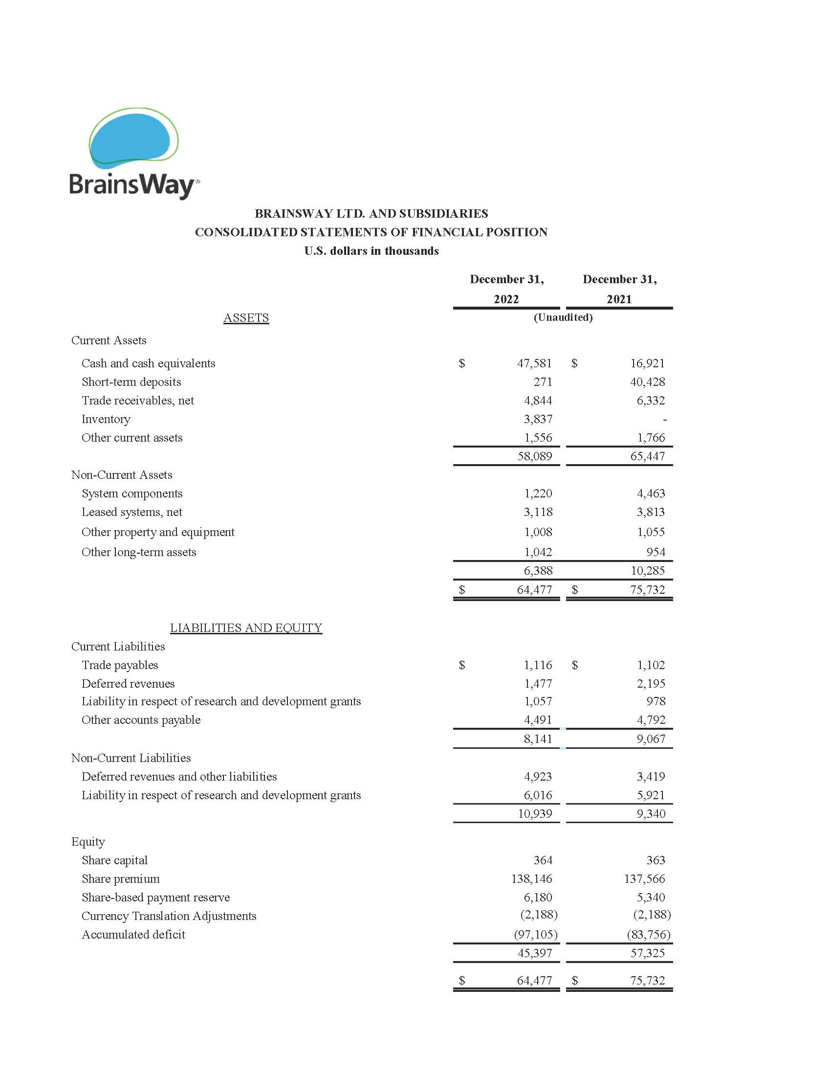 Fourth Quarter And Full-Year 2022 Financial Results