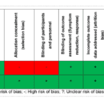 Efficacy and Safety of Deep Transcranial Magnetic Stimulation Versus High-Frequency Repetitive Trans...